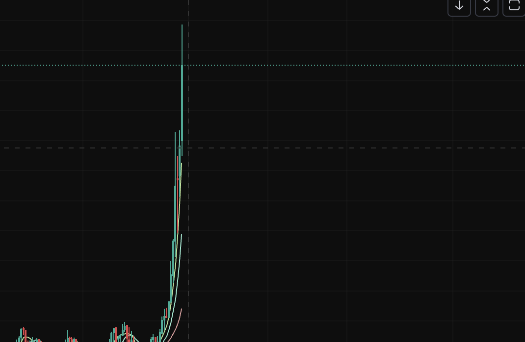 RodrigoNewCrypt's tweet photo. Desculpe não caber todo o gráfico! #dogtothemoon #btc #runes #danielduarte @DanielLCDuarte o mago https://t.co/lzTVgu30jo
