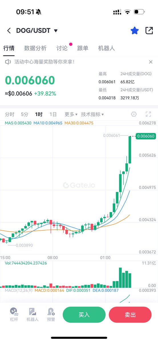 是的 $dog 就是比特币链上的狗狗币，将会成为比特币市值的1%，达到100亿以上

我相信很快就会上币安交易所，coinbase等，如果你持有 $dog 

他会让你提前退休！