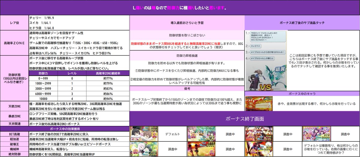 L防振り 導入直前予習】 ✏スマスロ痛いのは嫌なので防御力に極振り