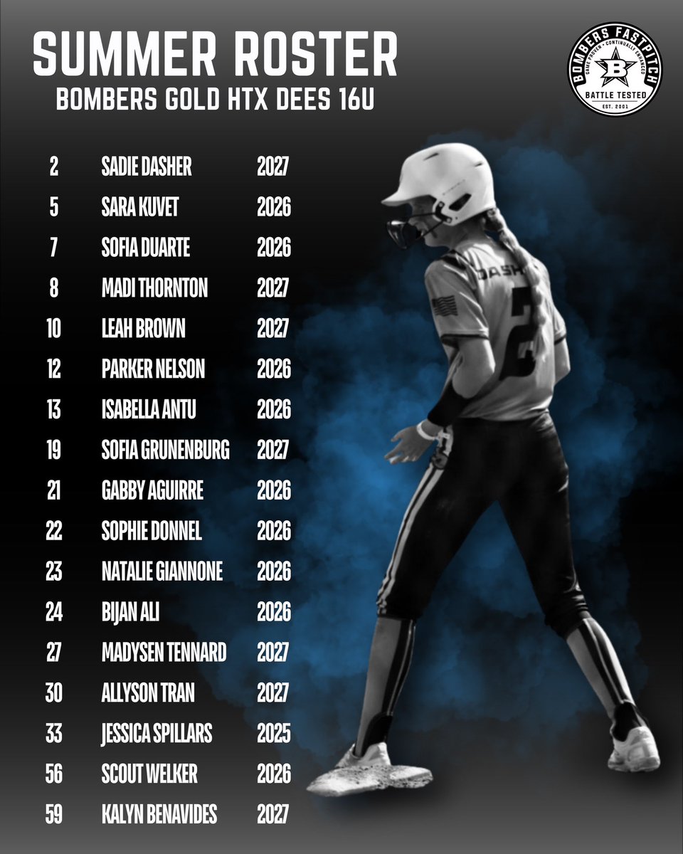 16u roster for the 2024 summer season.  Lots of young talent here!!!  Ready to get after it!!