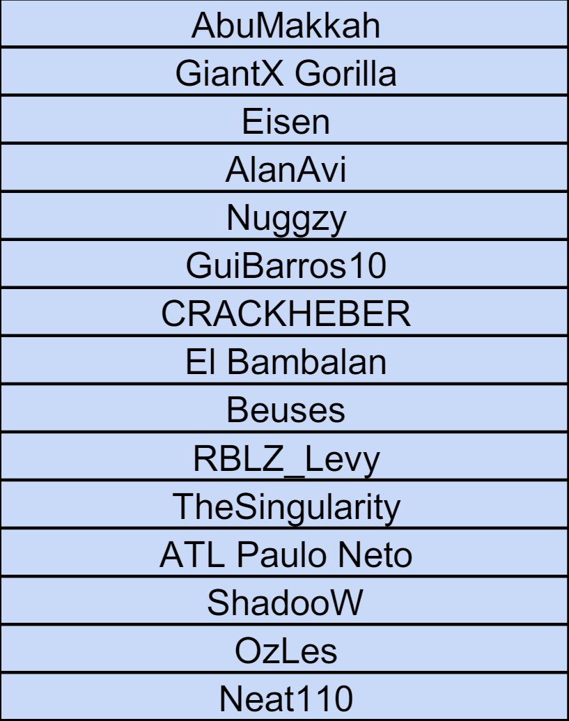 Este será mi grupo para el DreamHack de este fin de semana en Dallas🇺🇸

Grupo difícil con los mejores jugadores del mundo, pero eso era lo que yo quería.🥷