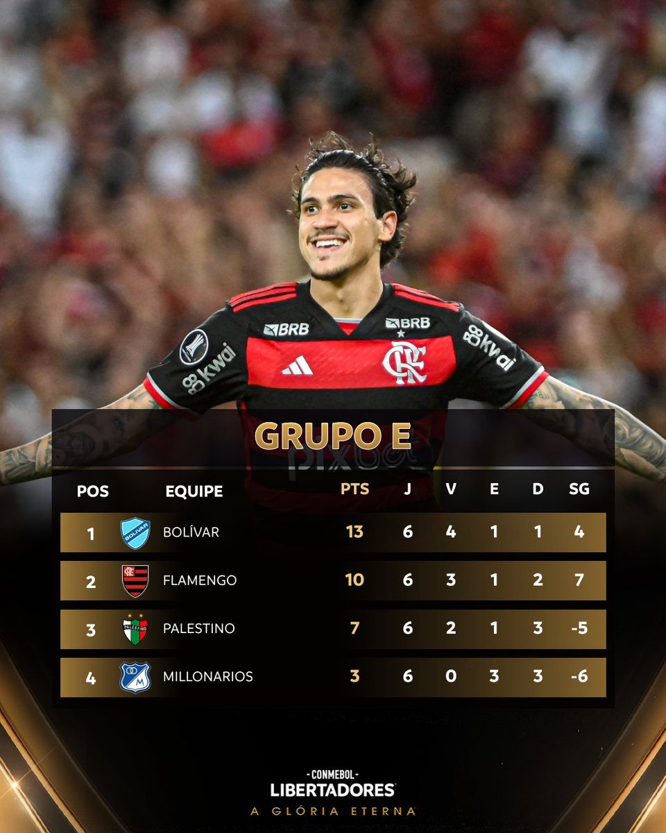 🇧🇴🇧🇷 @Bolivar_Oficial e @Flamengo avançam! A classificação do Grupo E da CONMEBOL #Libertadores.