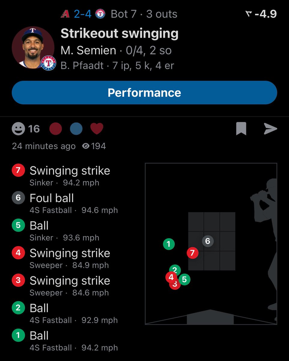 Wow. Pfaadt gets his 5th strikeout on the LAST batter he faces to push this play. I have no clue why Semien was swinging at these anyway. Frustrating but a push regardless.