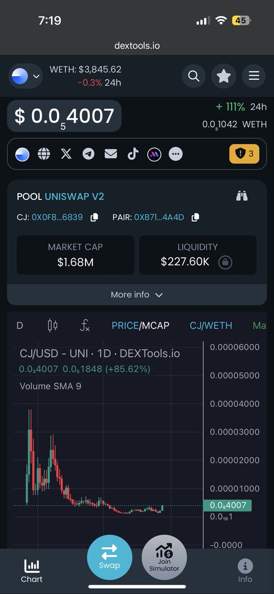 DOUEVENCHADBRO's tweet photo. oh look, $CJ up +100%
And that ladies and gentlemen, is called conviction #knowyourmemes #BASE https://t.co/13jR98Ko4X