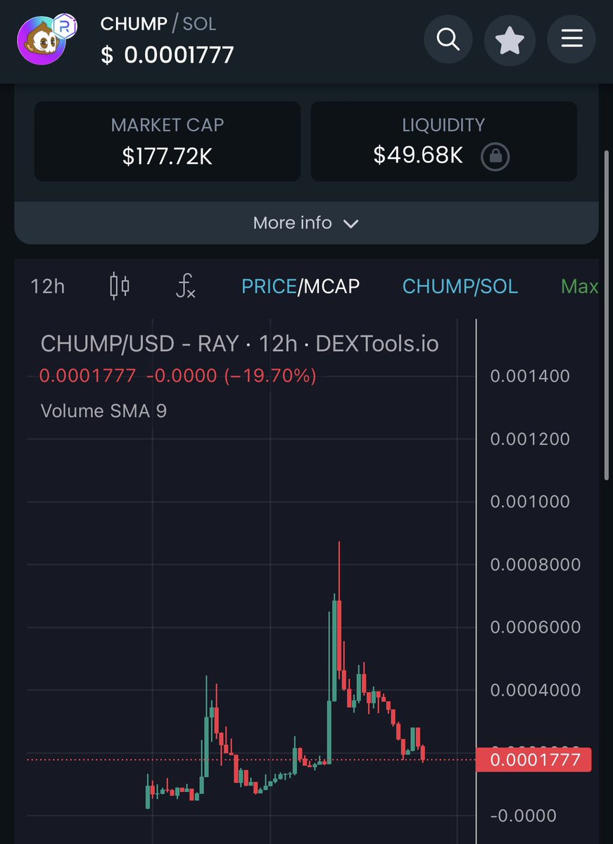 SOLANA CHUMPS tweet media