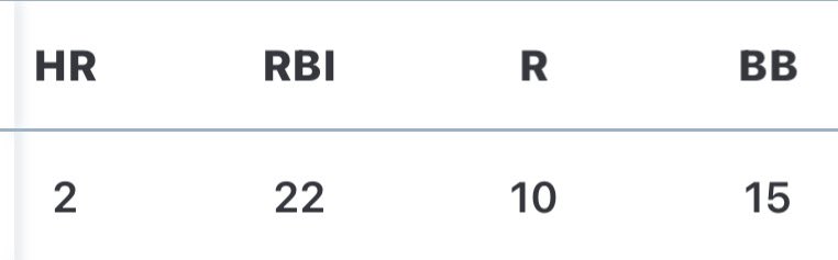 Jacob_Fish99's tweet photo. Ended the season with another multi hit game including an opposite field double! @SMRR_Baseball @RatsCoachColt @GaryPleau https://t.co/t69jIwqRCQ