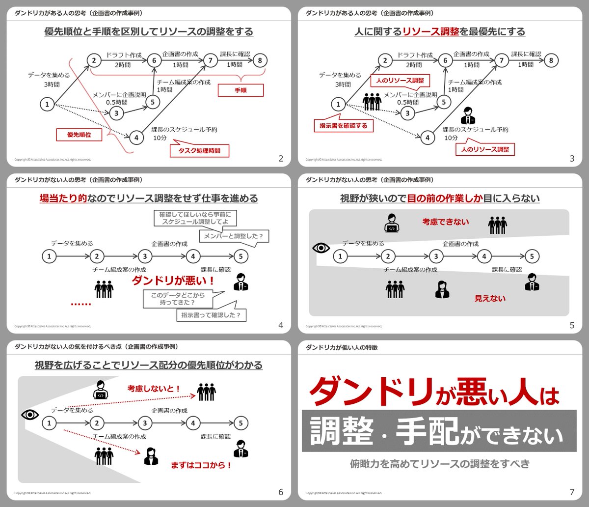 nyattx's tweet photo. ダンドリが悪い人は「飲み会幹事」をさせると分かる（以下解説⤵） https://t.co/XWpQutyyFL