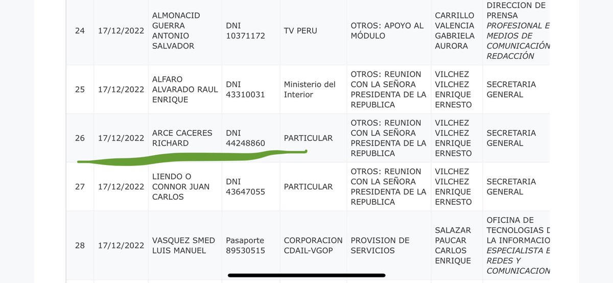 @peru21noticias @RichardArcePeru El primer visitante de Dina apenas se sentó en palacio pero como no le dieron ningún ministerio se volvió el enemigo número 1. Un 🤡 con todas las letras y eso q sabía q tenía la uña larga su paisana desde q estaba en el Club Apurimac 👇🏾