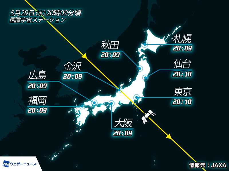 ＜今夜、ISSが通過＞
国際宇宙ステーション(ISS)／きぼうが、今日5月29日(水)20時09分頃から日本付近を通過します。今日の夜は東北から九州の広範囲で晴れて、国際宇宙ステーションの観測チャンスがあります。
weathernews.jp/s/topics/20240…