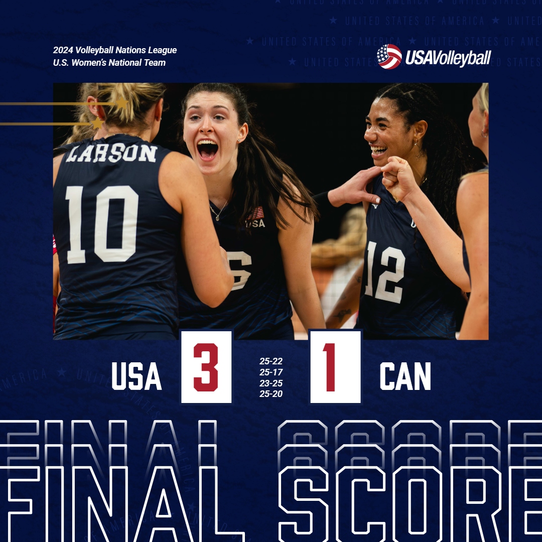 That's a WIN! 

Kathryn Plummer led the U.S. Women's National Team with 16 points as the team defeated Canada 3-1 (25-22, 25-17, 23-25, 25-20) in Volleyball Nations League action in Arlington, Texas. Jordan Larson and Jordan Thompson each scored 15. 

Story to come.