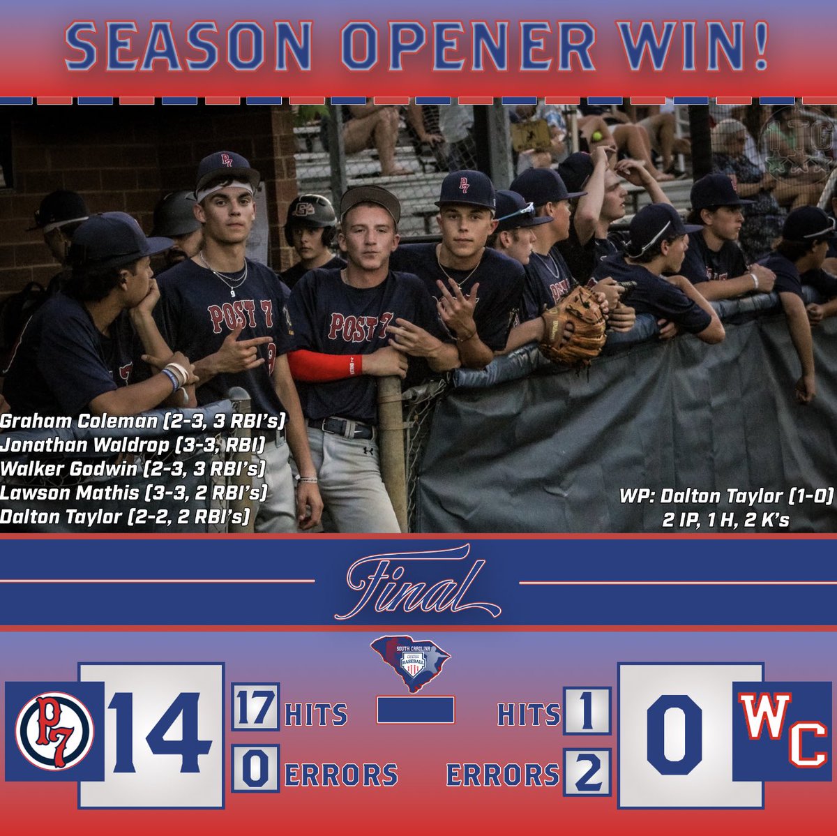 LexPost7Ball's tweet photo. Congrats to the Juniors on a big opening day win! https://t.co/BVG1S7xL62