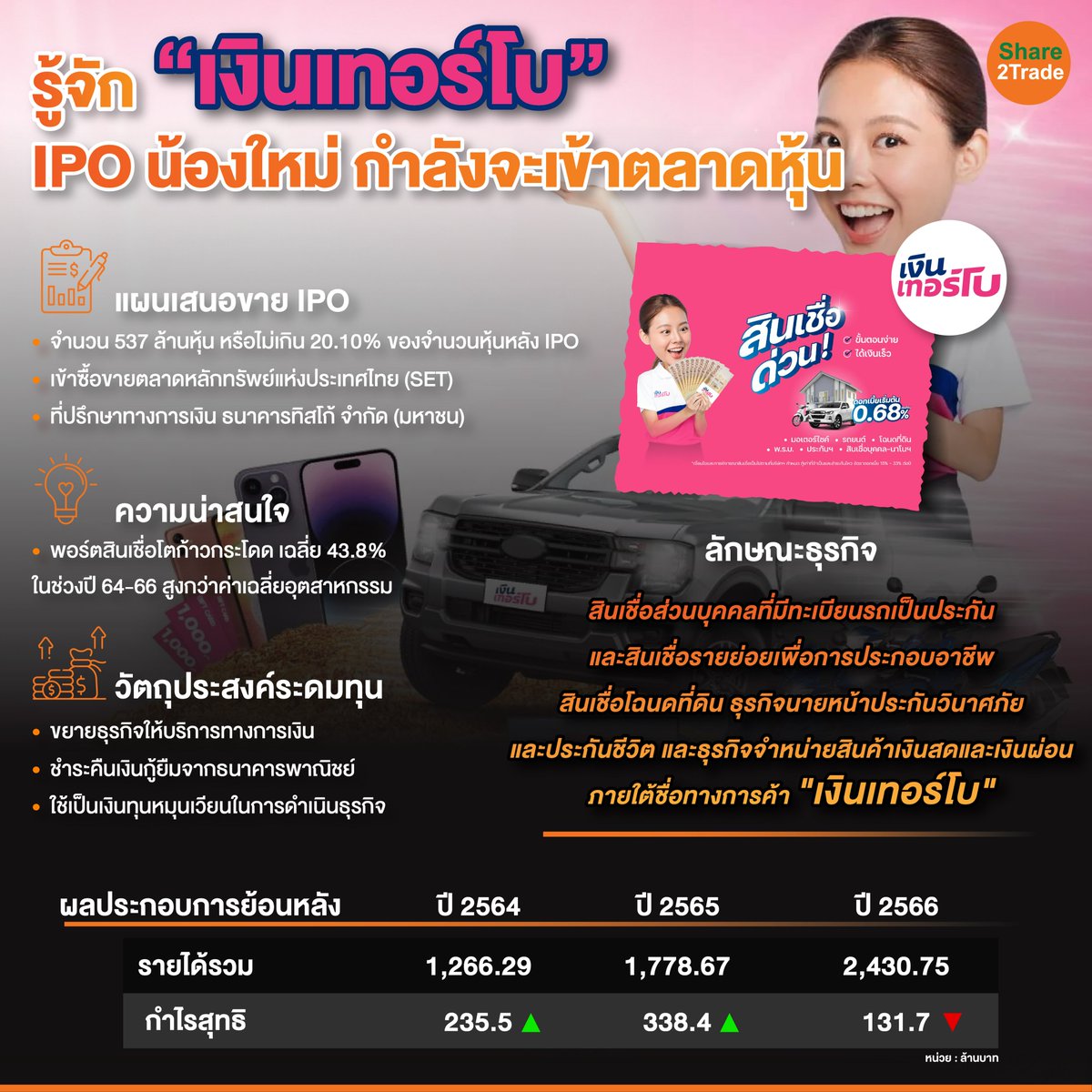 share2tradeweb's tweet photo. รู้จัก “เงินเทอร์โบ”  IPO น้องใหม่ กำลังจะเข้าตลาดหุ้น
https://t.co/9y7JrVCmqK
#Share2trade #TheIPO #เงินเทอร์โบ #TURBO #การลงทุน #ข่าวหุ้น #ลงทุน #หุ้นไทยวันนี้ https://t.co/oDwfUJbSJ0