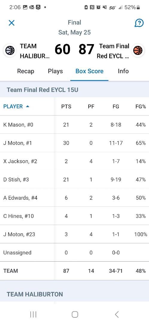 "Shout out to my coaches and teammates on a successful weekend  at EYCL Kansas City.

Went 4-0 against top competition.

Side note...
My averages weren't bad either.
20ppg
7apg
4spg"