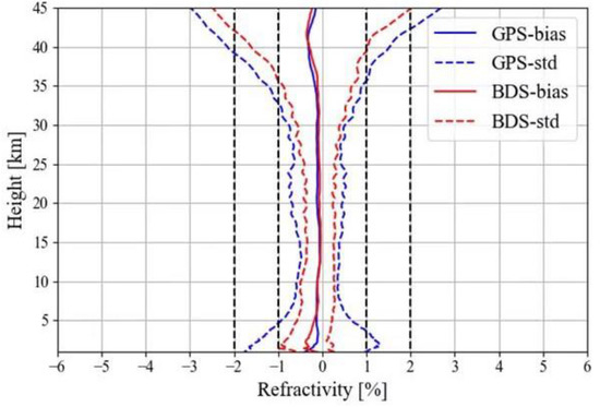 📢An Innovative #SignalProcessing Scheme for #Spaceborne Integrated #GNSS Remote Sensors
by Tongsheng Qiu, Xianyi Wang, Yueqiang Sun, Fu Li, Zhuoyan Wang, Junming Xia, Qifei Du, Weihua Bai, Yuerong Cai, Dongwei Wang, Cheng Liu, Hao Qiao et al.

doi.org/10.3390/rs1503…
#planetary