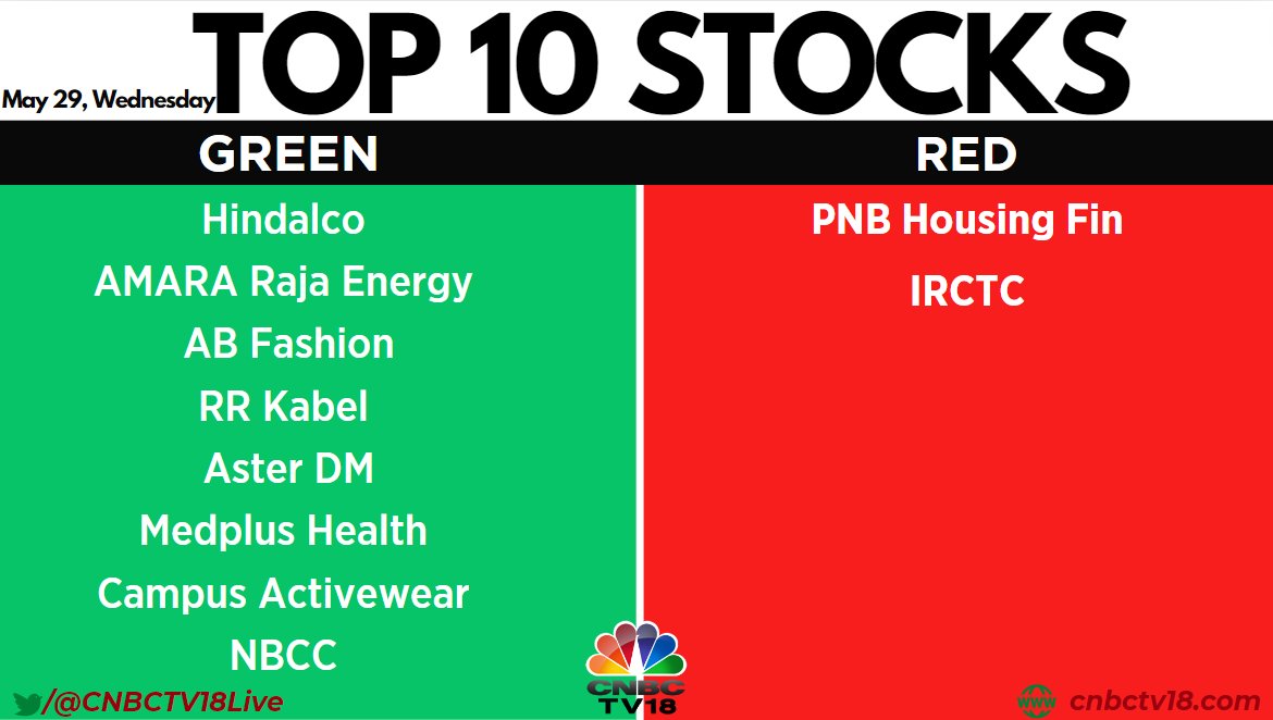 #Top10Stocks ⚡️ | Here's a list of top 10 #stocks that will be in focus going into #trade today