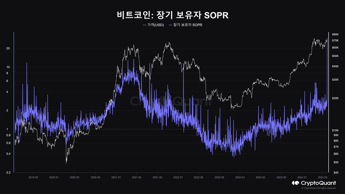 마운트곡스의 비트코인 대량 이동