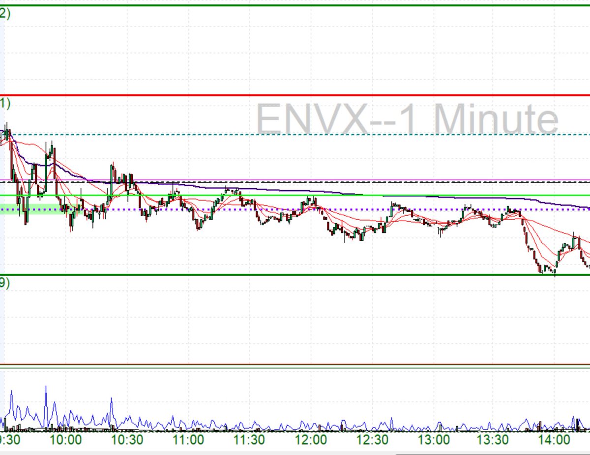 Restretch's tweet image. traded this in my IRA.  It was awesome.  sold right at the open because of an extremely bearish L2.  Got stopped twice but then rode it all the way down to S3 where I bought back in.  Nice bump in my IRA.