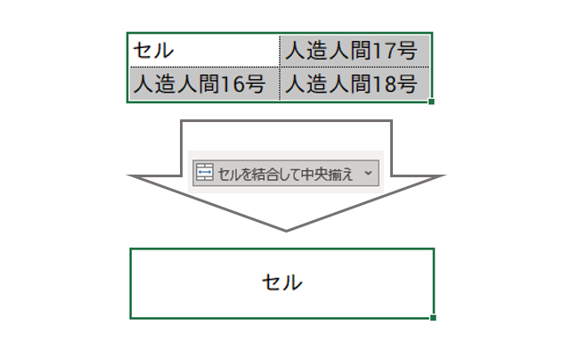 わかりやすいセル結合