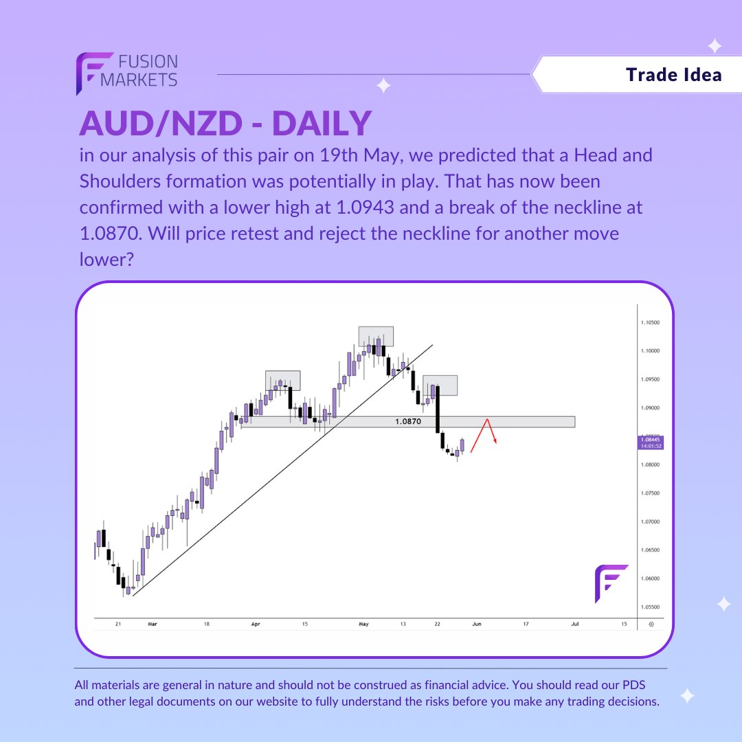 #AUDNZD is playing out as predicted in our analysis on 19th May but will price continue to play out in the textbook Head and Shoulders pattern?

#headandshoulders #forexpattern #forextrading #forexlifestyle #currencymarkets #trader #forextrader