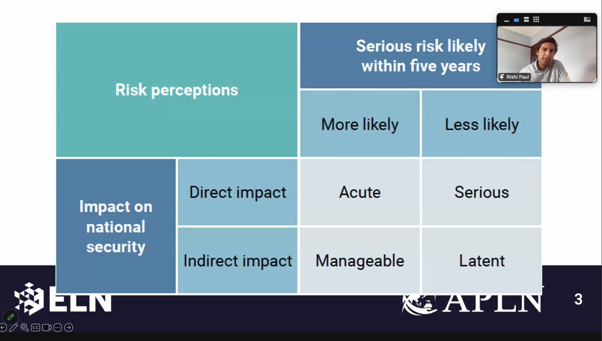 Dr. @RishiPaul_D explains the types of risk identified in the project: Acute (likely, direct impact on national security), Serious (not as likely, direct impact on national security), and Latent (unlikely, indirect impact, at most, on national security).