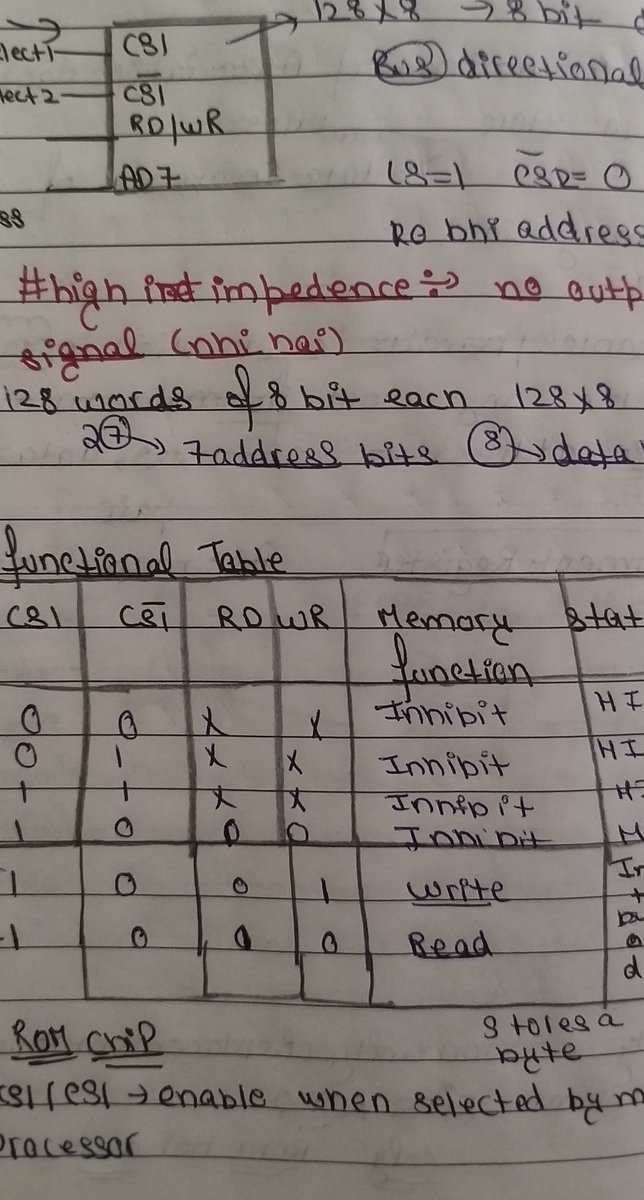 PinakDhir22's tweet image. End term of computer architecture ....
#coa
#computerarchitecture