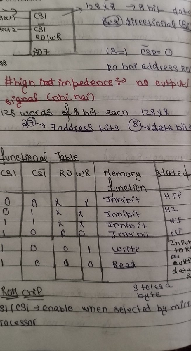 PinakDhir22's tweet image. End term of computer architecture ....
#coa
#computerarchitecture