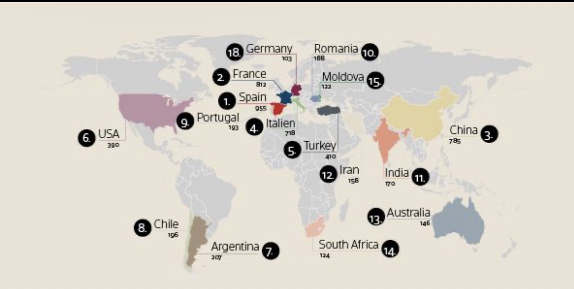 Superficie mundial de viñedos. #vino