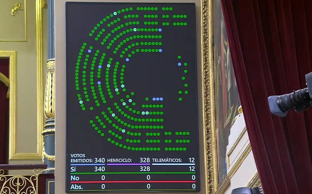 🏛️ El Pleno del @Congreso_Es aprueba por unanimidad la toma en consideración de la Proposición de Ley para la mejora de la protección de las personas donantes en vivo de órganos para su posterior trasplante #OrgulloONT💙 📜 Texto integro de la iniciativa: congreso.es/public_oficial…