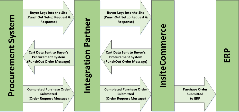 way2ecommerce tweet media