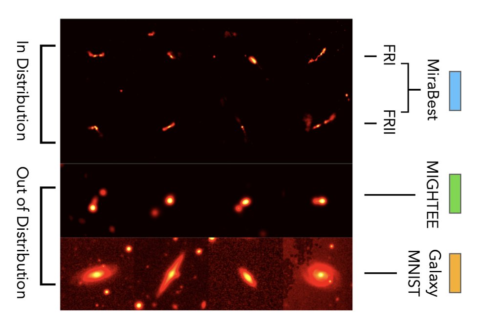 Our #UAI2024 paper, led by <a href="/DevinaMohan_/">Devina Mohan</a> , is on arXiv!

How different Bayesian approximations in deep-learning perform for galaxy classification cf. an HMC baseline.

[model performance, uncertainty calibration, dataset shift detection]

arxiv.org/abs/2405.18351 
<a href="/UncertaintyInAI/">UAI 2025</a>