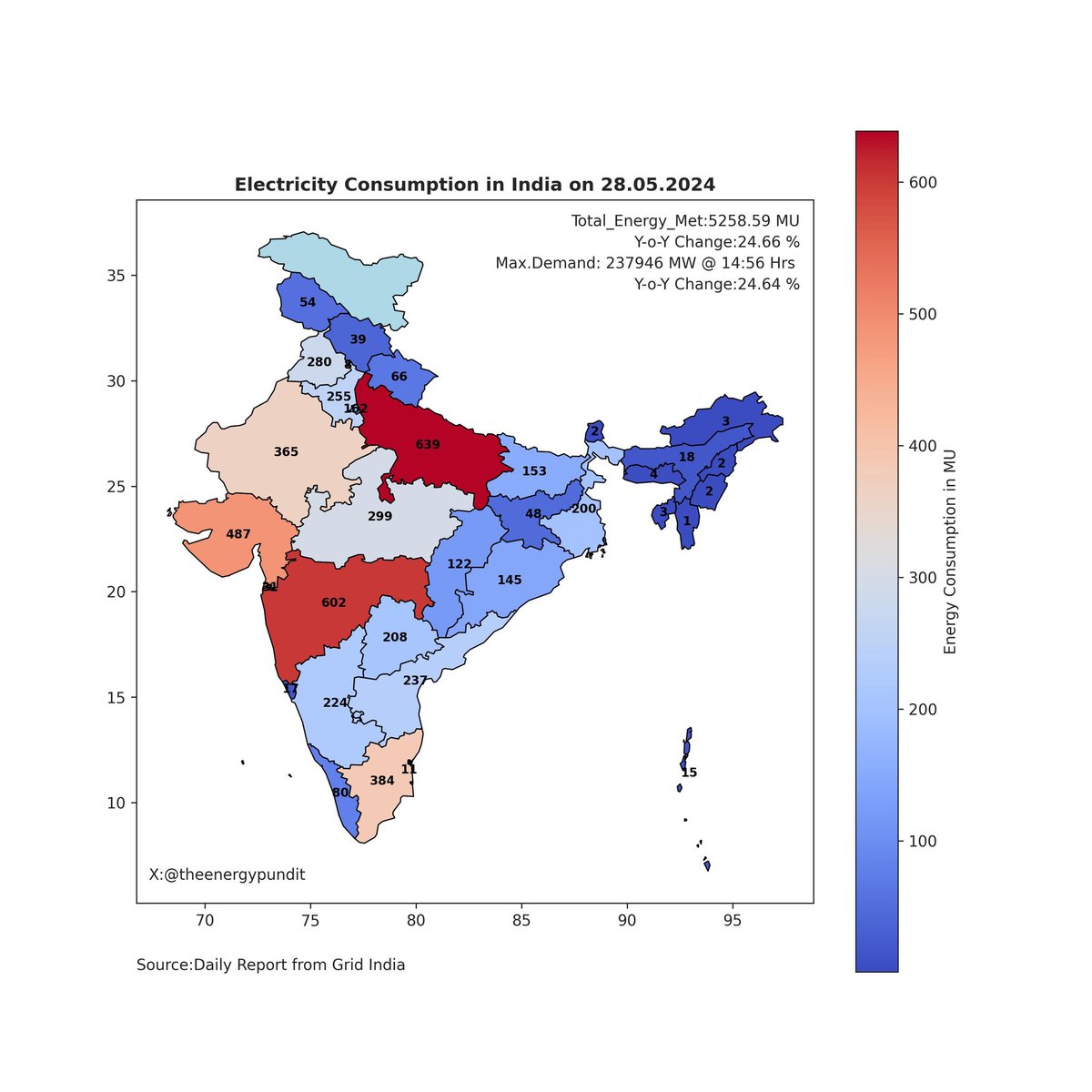 Electricity Consumption on 28-05-2024:  5259 MU 
Same day last year: 4218 MU (Y-o-Y change: 24.66%) 
Max. Demand: 237946 MW (Y-o-Y change: 24.64%)   
#India #EnergyUpdate #Electricity 
#PowerConsumption #EnergyAnalytics #PowerGrid