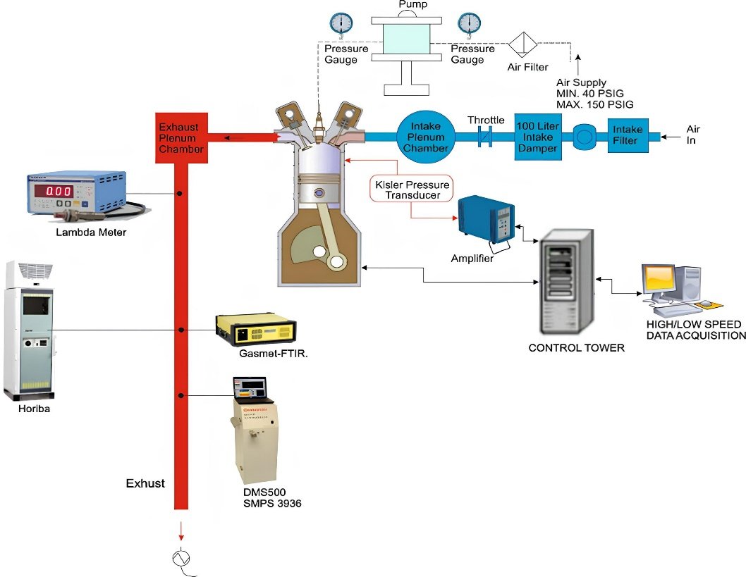 scilightpress's tweet image. The article examined the gas emissions and hydrocarbon composition of 2-methylfuran and 2-methyltetrahydrofuran gasoline blends in DISI engines.
#IJAMM #OpenAccess #MTHF #ULG
Find out more: sciltp.com/journals/ijamm…