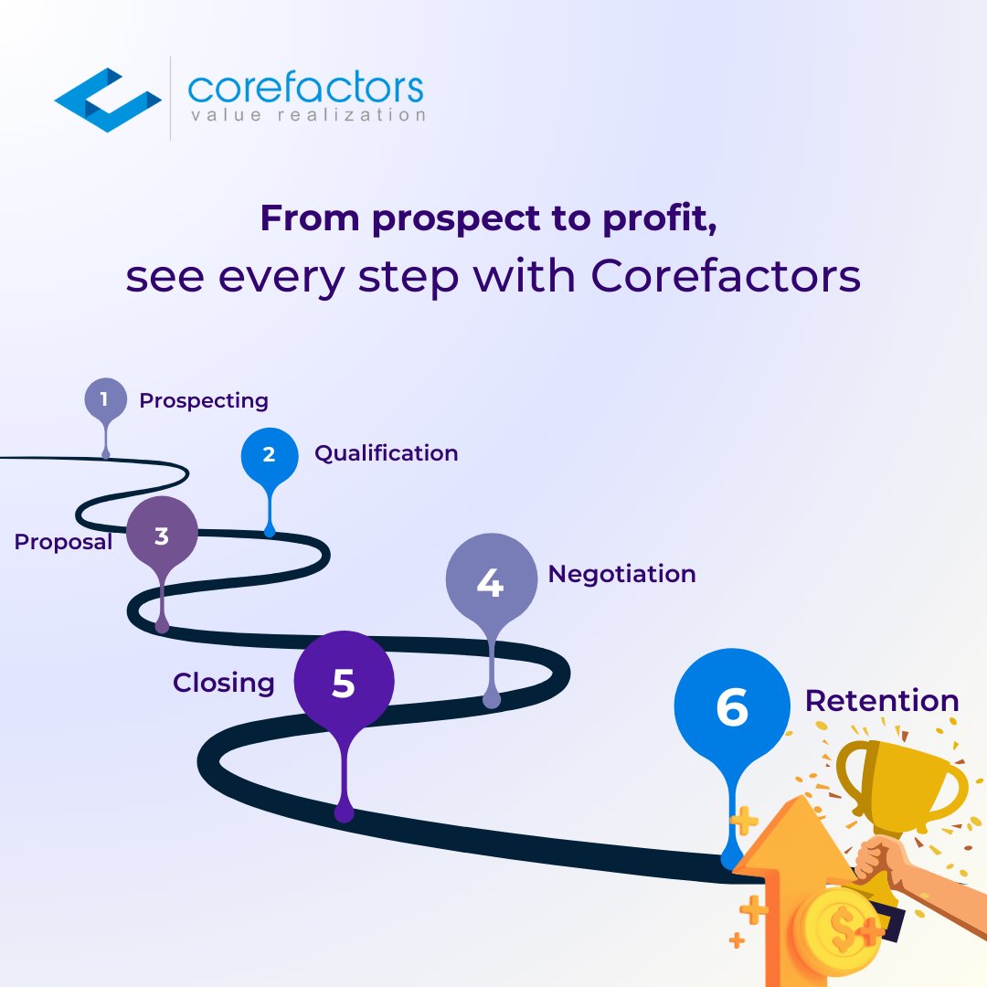 Visualize your #salespipeline!🌟

Close more deals & benefit from:
✅Real-time tracking
✅Better forecasting
✅Identify bottlenecks
✅Optimize strategy & relationships

Get a 360° view with Corefactors! Try today👇 corefactors.in/free-trial/

#customerjourney #crm #RevOps