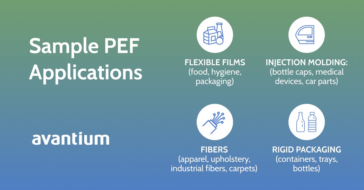 100% plant-based, recyclable PEF polymer can replace fossil-fuel-based plastics in nearly every application and industry. Learn more:  #Sustainability #FossilFree #recycle