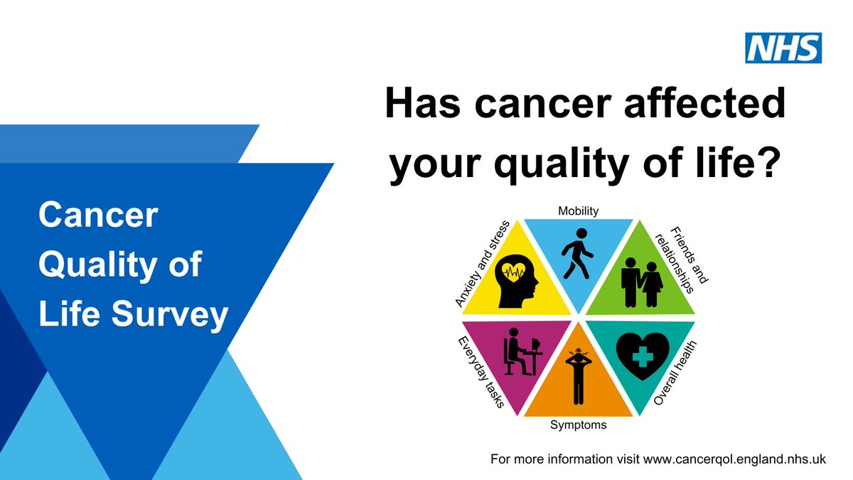 Please complete the #CancerQualityOfLife survey if you are invited to take part. Your answers will be used to improve the way we support people #LivingWithAndBeyondCancer. Find out more at CancerQoL.england.nhs.uk.