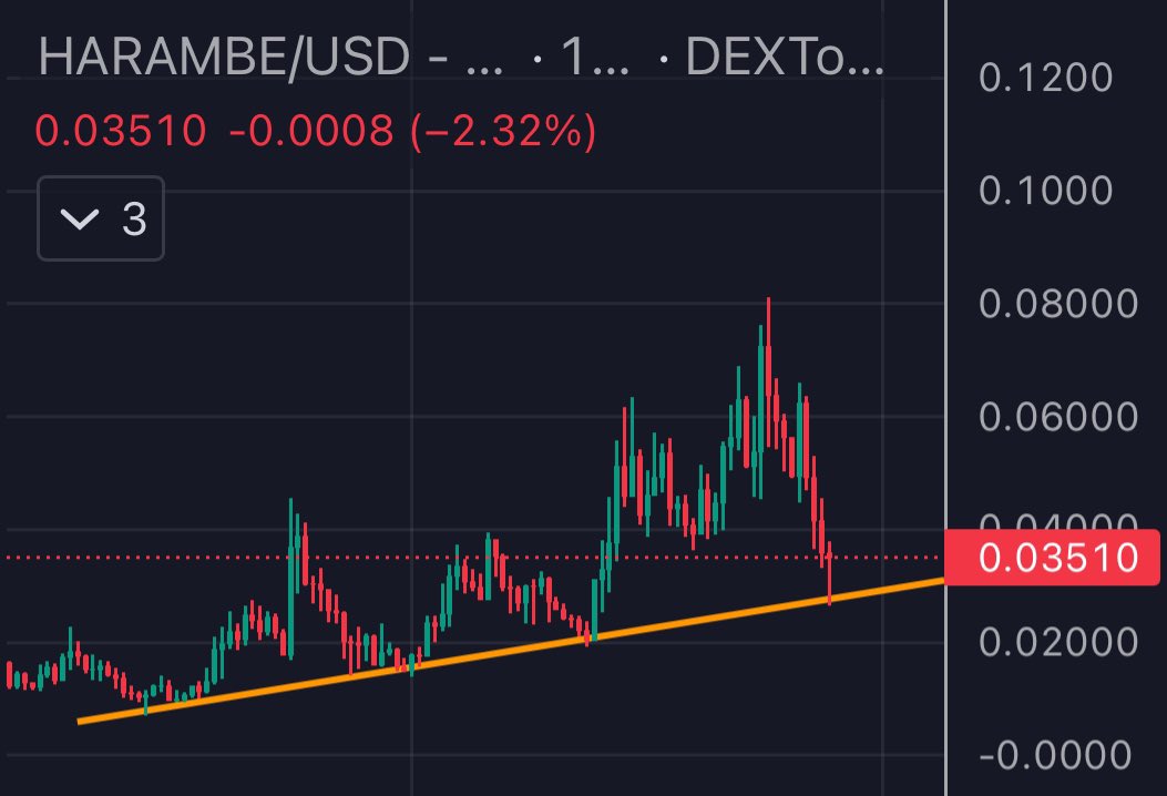 found some bullish propaganda in da #harambe chart