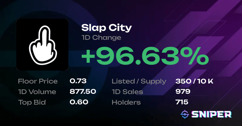 hey_woody1989's tweet photo. @Slapcitygame making moves! Only 350 listed out of 10k!
#LFSLAP https://t.co/OPaKOcMqQS