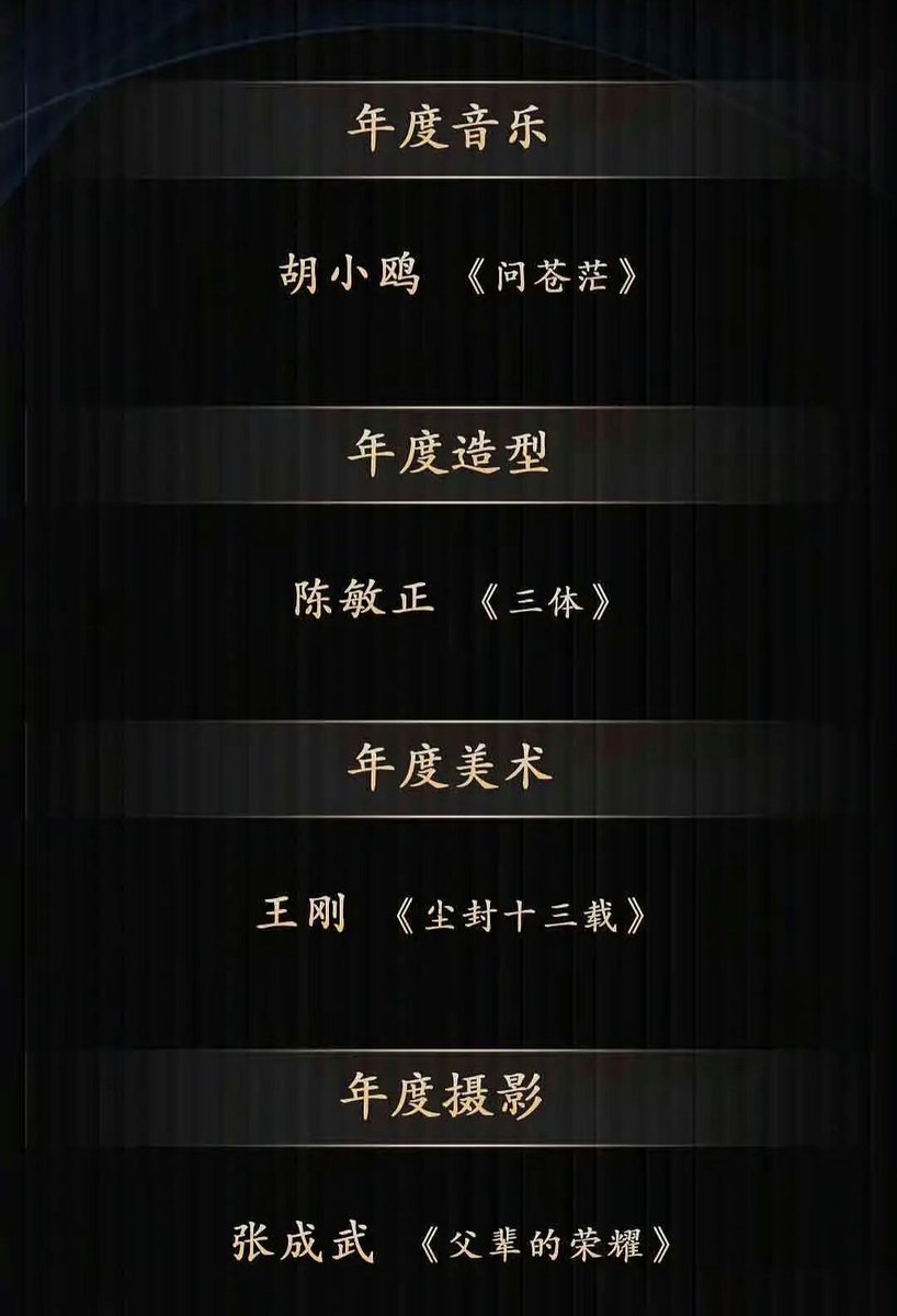 melon_num5's tweet image. Beijing News Awards 2024 Television Directors Conference

Director of the Year
The Knockout #XuJizhou
Miles To Go #YanJiangang
Three Body #YangLei
A Long Way Home #Kanghonglei
Imperfect Victim #YangYang

Best Female as Main Lead
#ZhouXun

Best Male as Main Lead
#ChenXiao