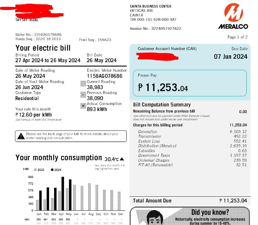 Ay.... the decrease of energy consumption is small like 500 pesos worth deduction 🤣 

Fellow #PHVtuber does your electric consumption reach more than 8000 pesos?