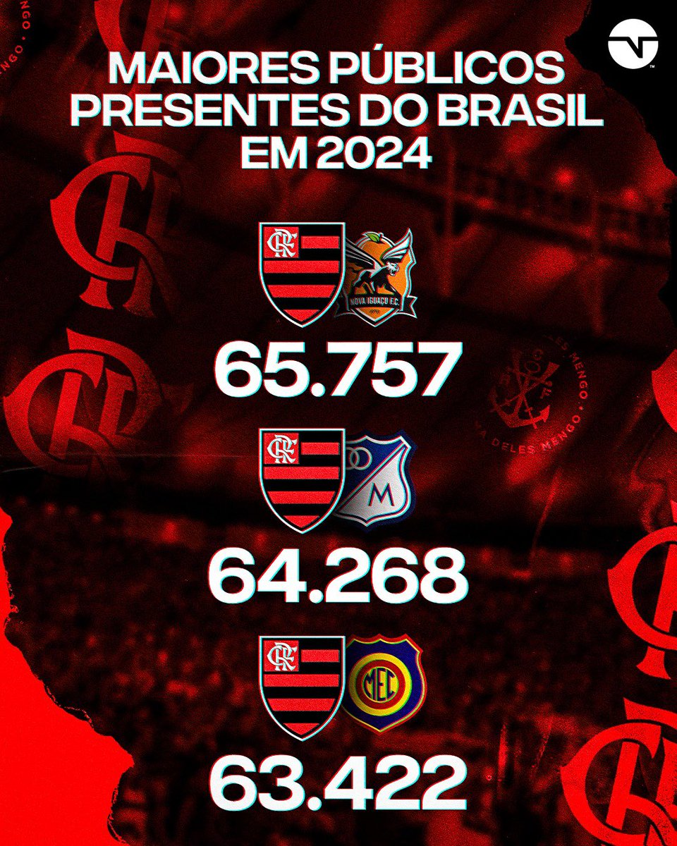 QUE TORCIDA É ESSA?! 👏🏼🔴⚫ O Flamengo tá dominando o TOP 3 de público presente na temporada 2024!