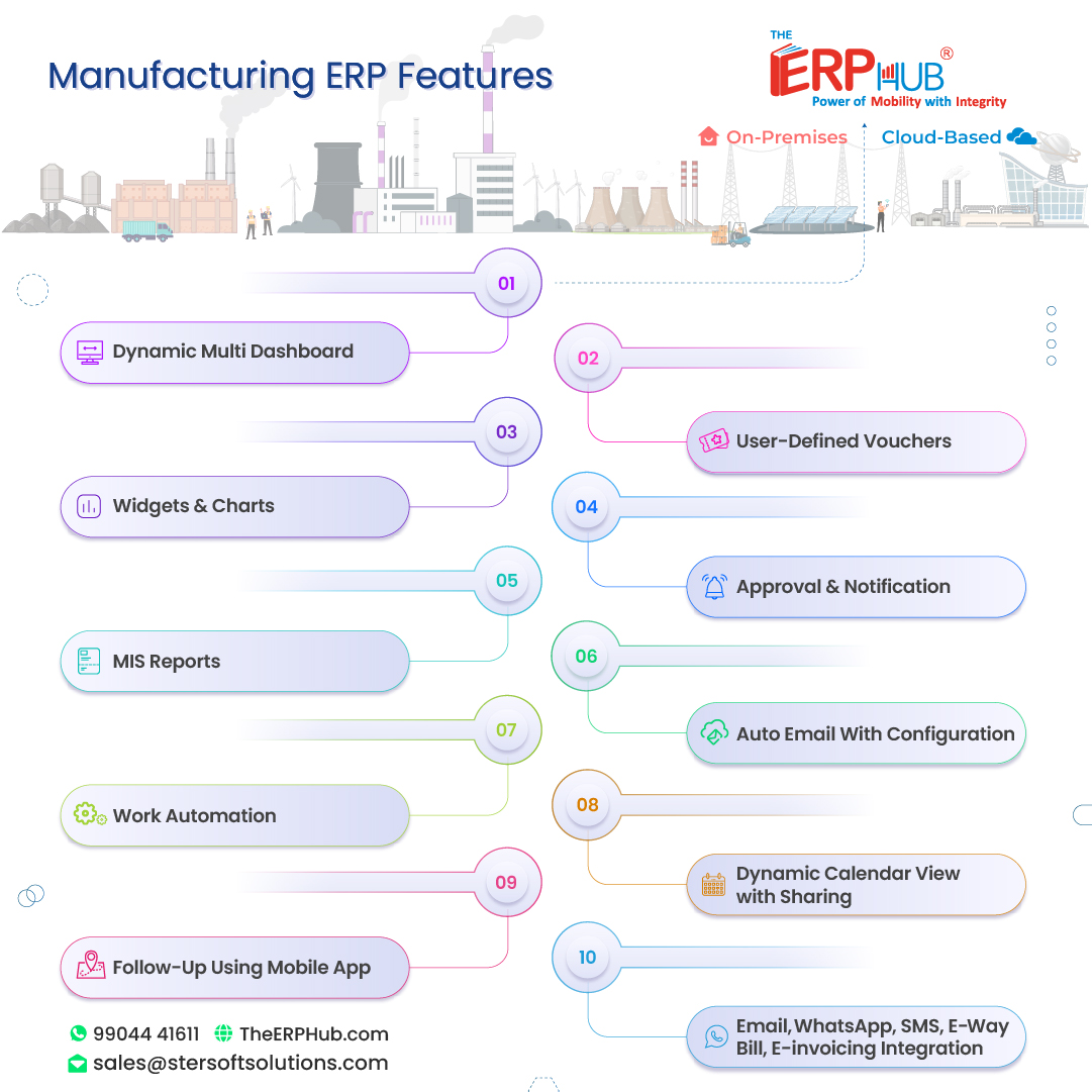 TheERPHub's tweet photo. #TheERPHub offers you cloud-based and on-premises ERP for Manufacturing Industry in Gujarat.
For more details: https://t.co/8bTjYAs9u7
#ERPforManufacturingIndustryingujarat #stersoftsolutions #customizedsoftware #manufacturingerp #ManufacturingIndustry https://t.co/uo8kmX4JHB