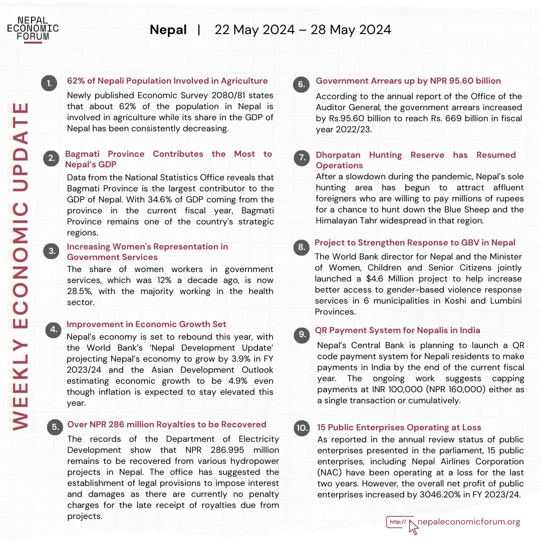 Stay informed with our Weekly Economic Update (May 22, 2024 - May 28, 2024)! Dive into the latest economic insights and explore the sources behind the news from nepal-economic-forum.medium.com/weekly-economi…

#nepaleconomicforum #economicupdates #WEU #NEF2024 #Nepal #economy