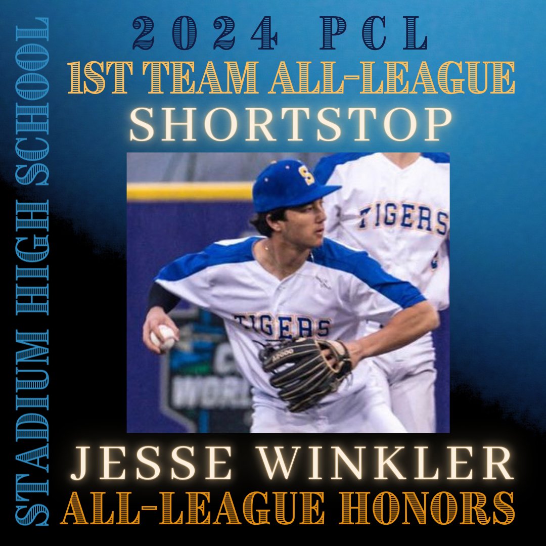 Stadium Baseball (@solidfrontigers) on Twitter photo <a href="/Jesse_Winkler5/">Jesse Winkler</a> was 2nd in the League with 22 Stolen bases while batting .329. The leadoff hitter also scored 29 times this year! Congrat's on your 3A PCL 1st Team All-League selection. <a href="/Centralia_BSB/">Centralia College Baseball</a> got a good one! <a href="/Jesse_Winkler5/">Jesse Winkler</a> was 2nd in the League with 22 Stolen bases while batting .329. The leadoff hitter also scored 29 times this year! Congrat's on your 3A PCL 1st Team All-League selection. <a href="/Centralia_BSB/">Centralia College Baseball</a> got a good one!