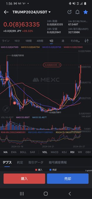 トランプちゃんエグ‼️ 3,000位で買ったのが25,000位になってる❗ #Trump2024 https://t.co/MpVmHhjbaS<a href="/tag/trump2024"class="tags">#Trump2024</a>