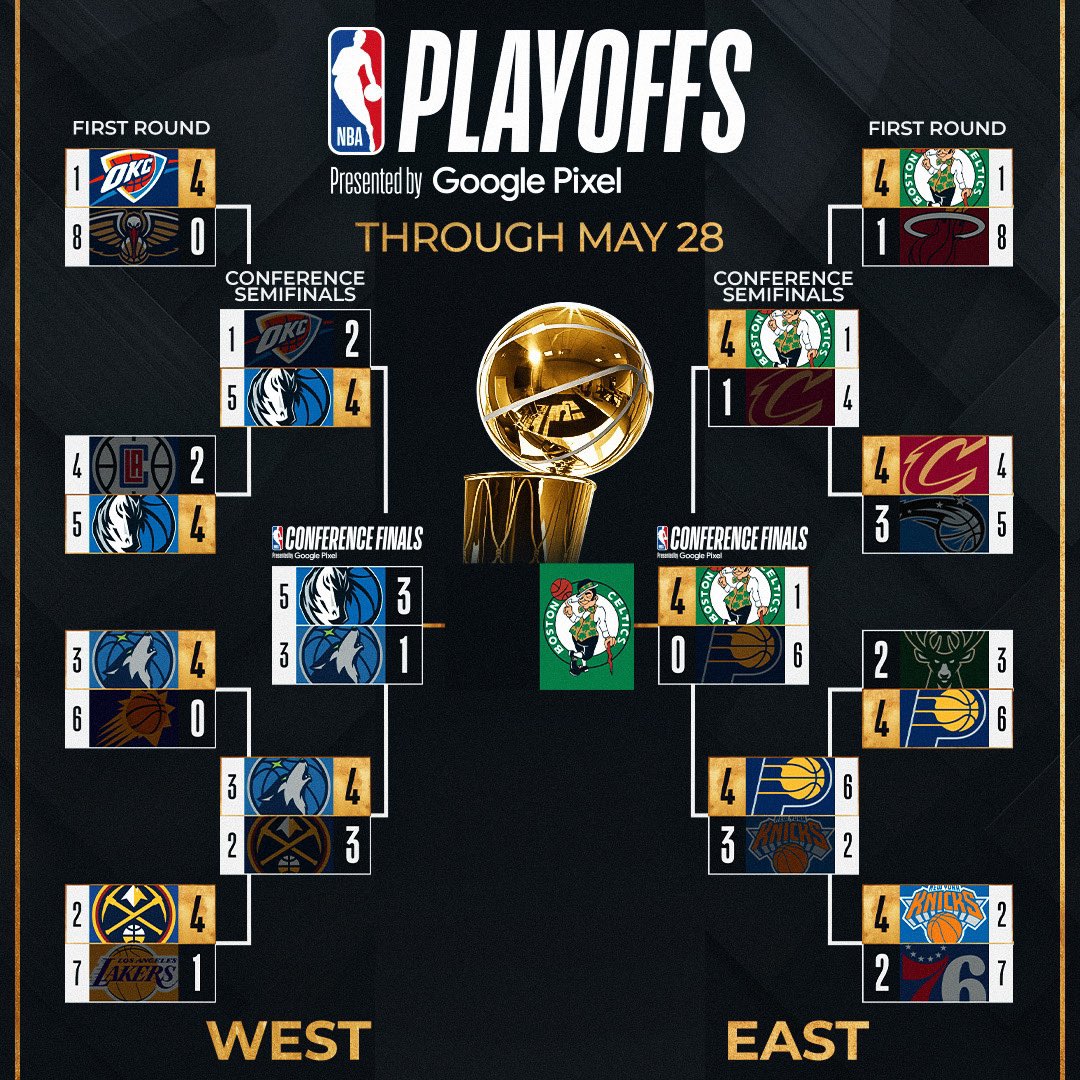 Timberwolves win on the road to force Game 5!

The #NBAConferenceFinals presented by Google Pixel continue Thursday at 8:30pm/et on TNT 🍿