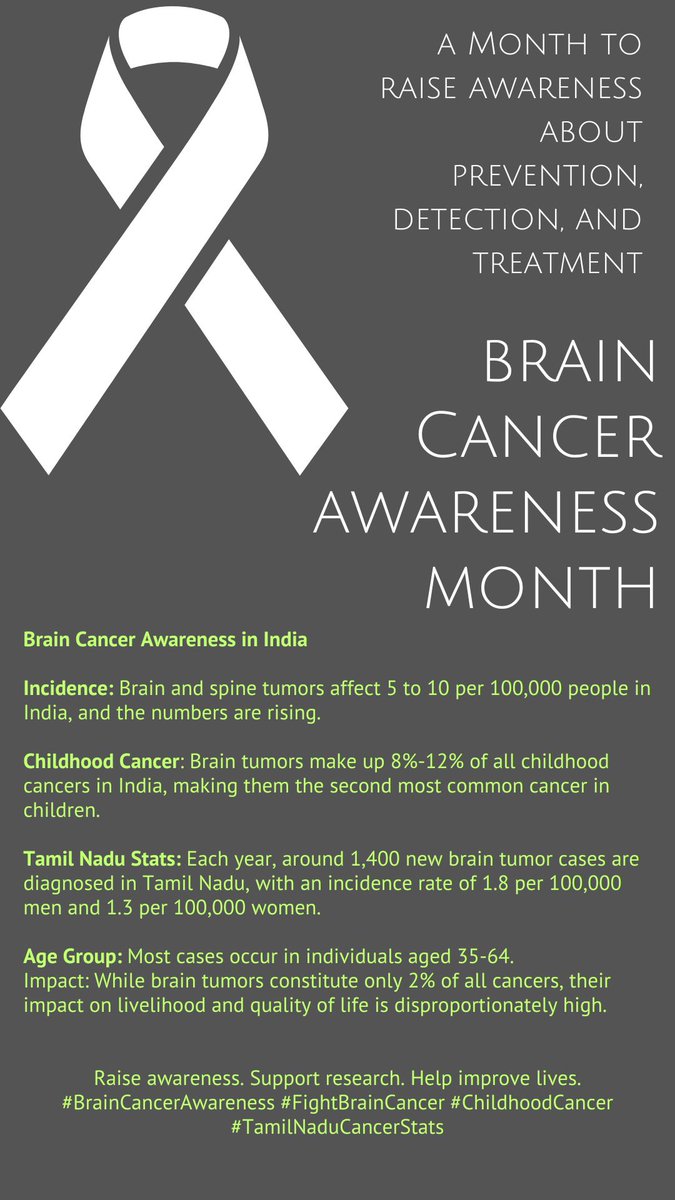 Raise awareness. Support research. Help improve lives. #BrainCancerAwareness #FightBrainCancer #ChildhoodCancer #TamilNaduCancerStats