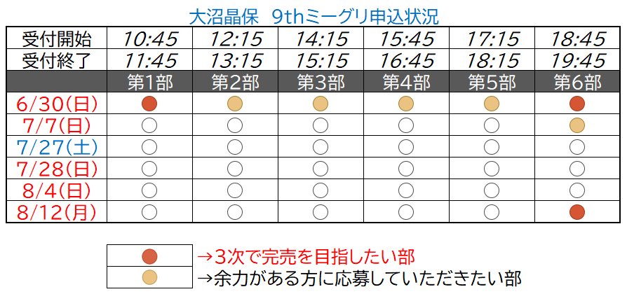 さぁ！ そこさく最新回で伝説を作り そしてぷぐまるを飼い始めたあきほに番組の感想や犬のお話をしに行こう！！！ 貴方とお話することをあきほは心待ちにしています！！ この機会に是非！！！ #櫻坂46 #大沼晶保 #櫻坂46_自業自得