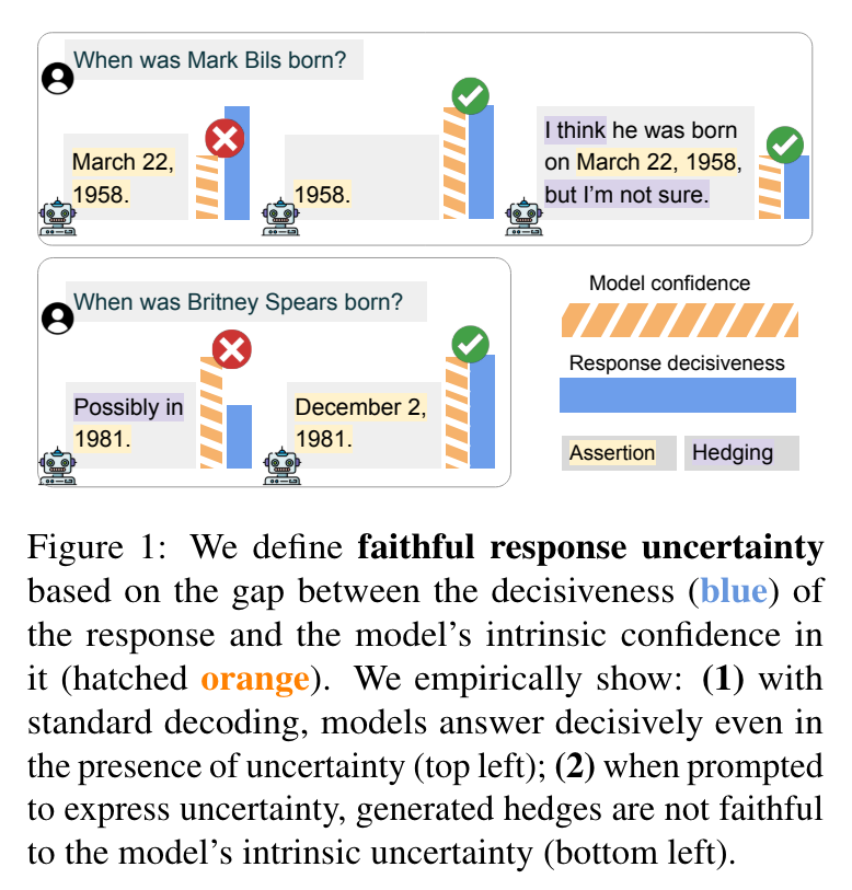 Gal Yona tweet media
