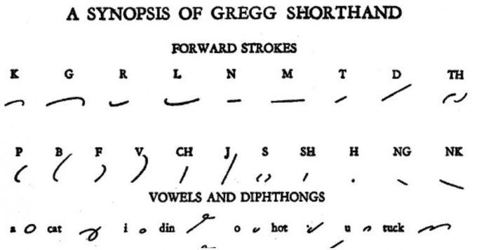 lorraineelizab6's tweet photo. #Otd 1888: #Shantonagh, Co. #Monaghan's John Robert Gregg published &amp; copyrighted his own system of shorthand in Liverpool; Gregg Shorthand!

He was whispering as a child to a schoolmate; his schoolmaster hit the 2 heads together causing hearing loss! https://t.co/xtR8vr8wYX https://t.co/vYY1f3hTMa