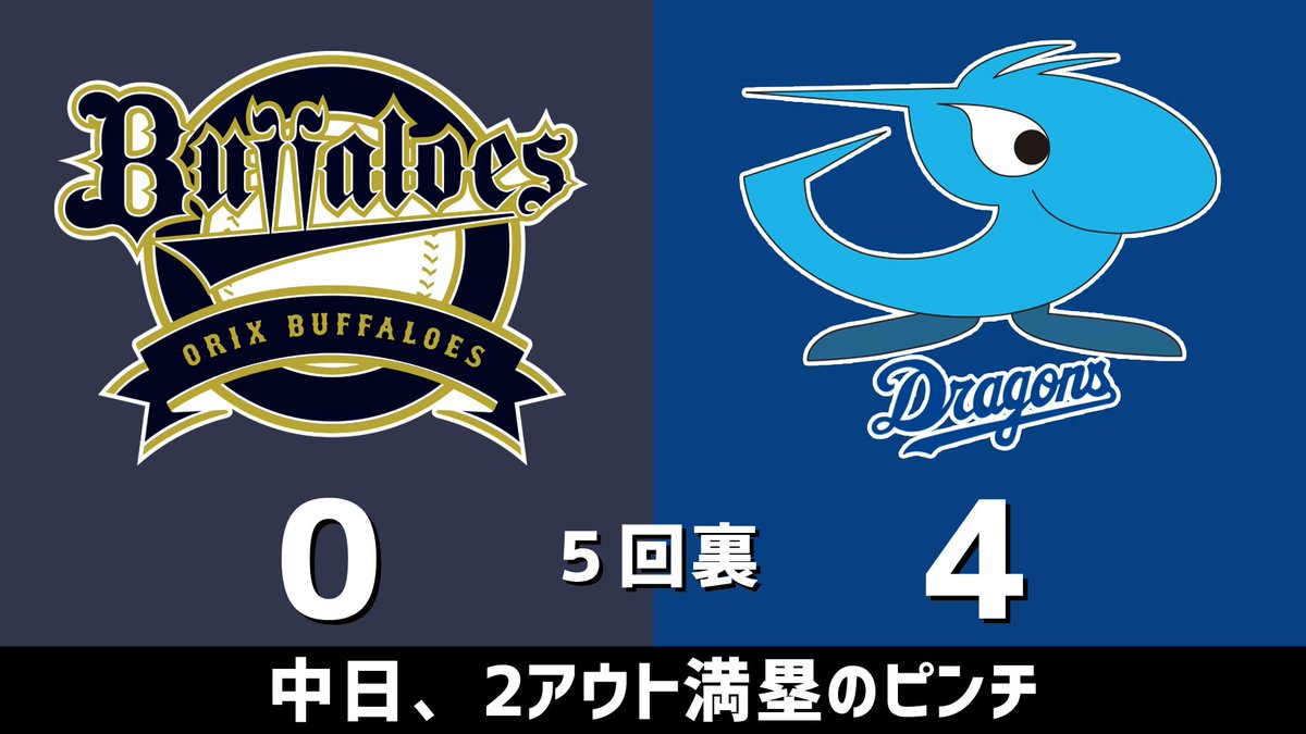 ファーム公式戦 オリックスvs.中日 2024.05.29 5回裏 中日、2アウト満塁のピンチ 中日ドラゴンズ、4点リードです #dragons #中日ドラゴンズ 【全打席結果はこちらから】 ⇒ dnomotoke.com/archives/20240…